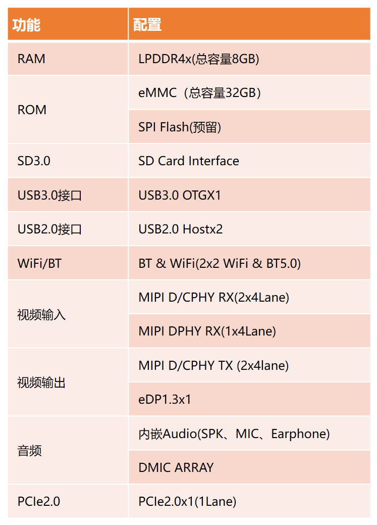 Rockchip Launches Flagship Chip RK3588