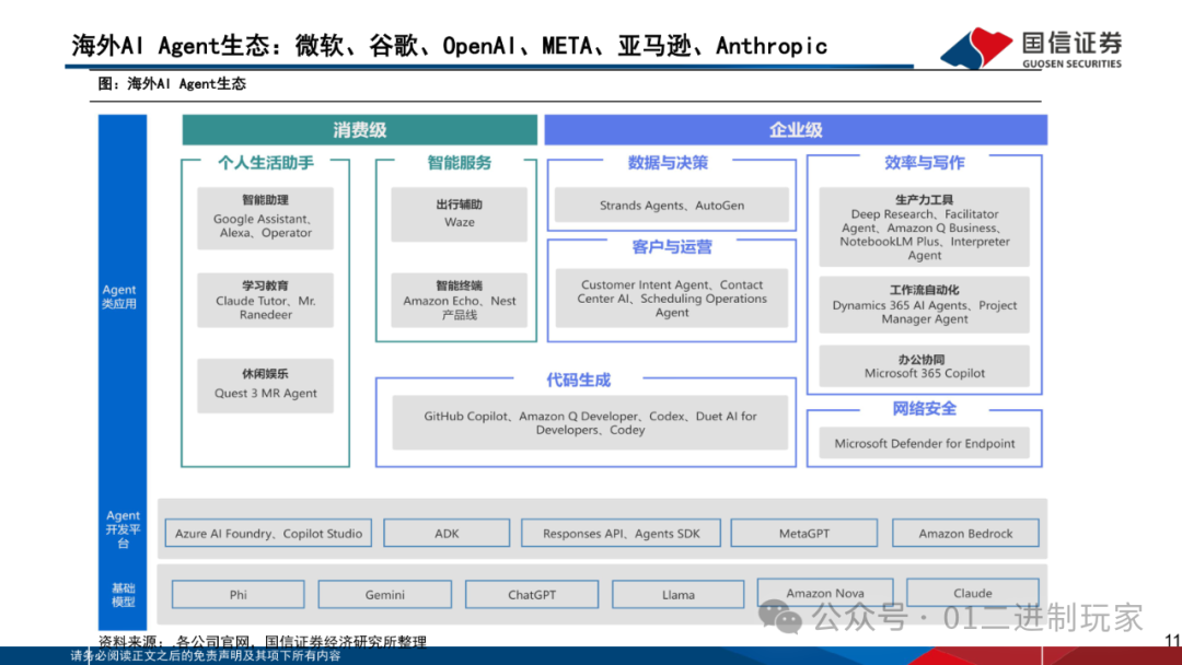 Report | Current Status and Development Trends of AI Agent Development Platforms, Models, and Applications (Free PDF Download)
