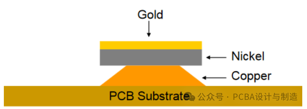 Detailed Explanation of PCB Surface Treatment Types and Their Characteristics