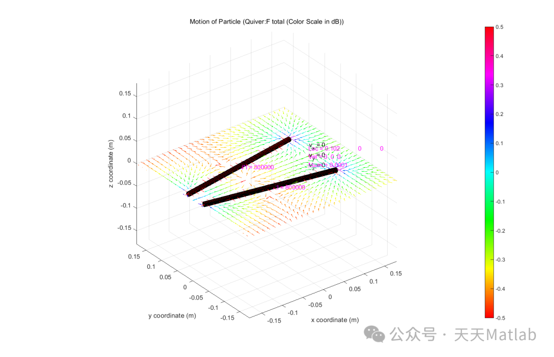 Control Simulation of Ferromagnetic Materials Based on MATLAB