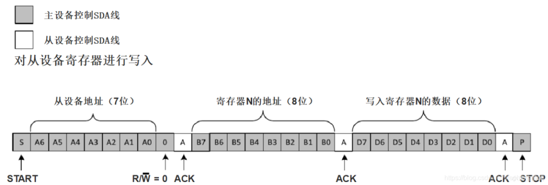 Understanding the I2C Protocol: A Comprehensive Guide