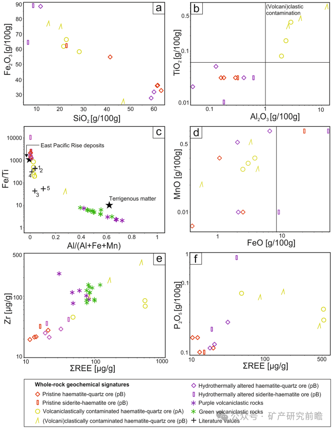 How Do Fluid Diffusions in Devonian Iron Ores Occur? Trace Element Fractionation Reveals a Diffusive Jet Mechanism