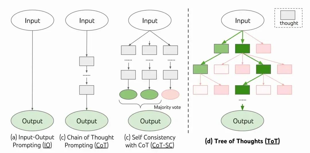An In-Depth Look at AI Agents｜Technical Insights