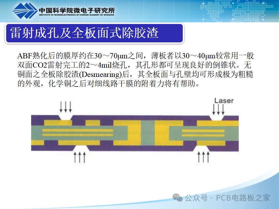 PCB Plating - Copper Plating - Page 121