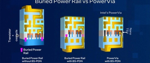 The Great Revolution in Chip Power Supply: What Are the Benefits of Backside Power Delivery Network (BSPDN)?