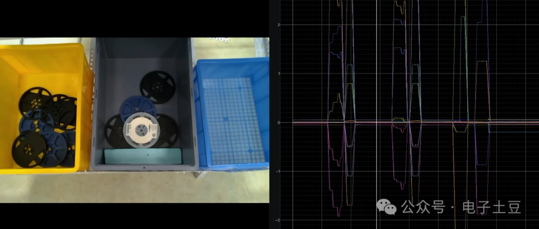 Is the Limitation of Embodied Intelligence Due to Computing Power and Chips?