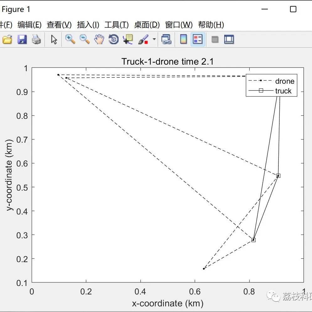 MATLAB | Multi-UAV Path Planning Based on Deep Reinforcement Learning for Edge Computing Networks