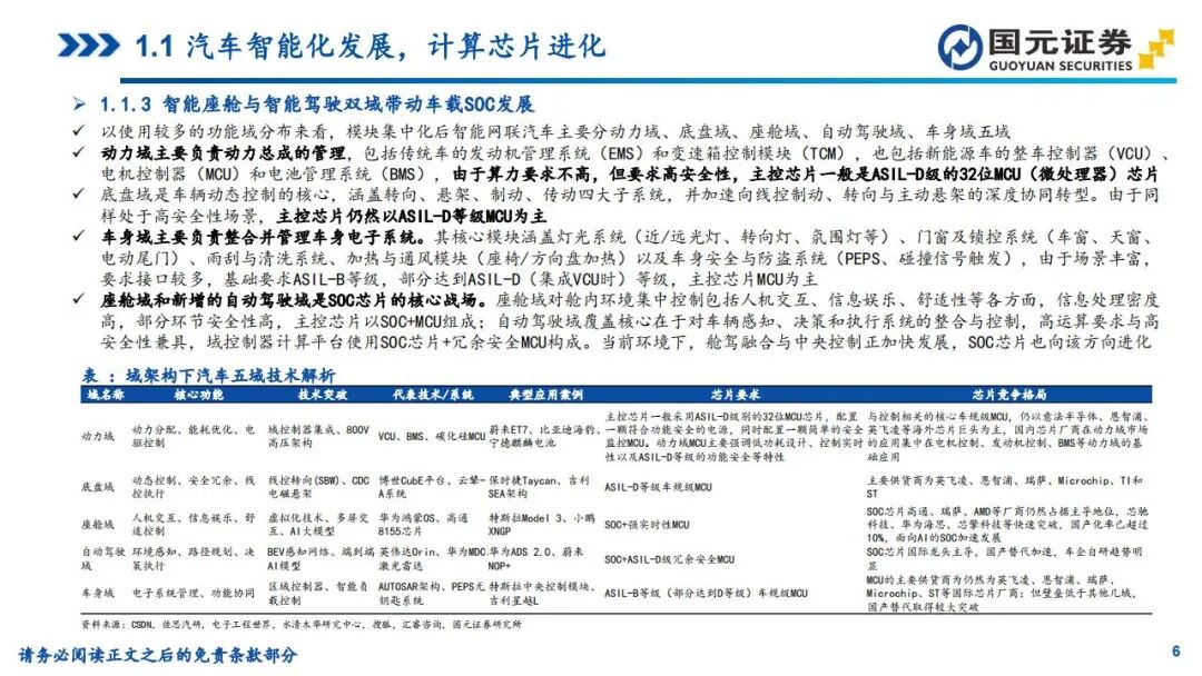 In-Depth Report on Automotive SoC Chips: Tesla, Xpeng, NIO, Li Auto, and Zeekr (Smart Cockpit + Autonomous Driving)