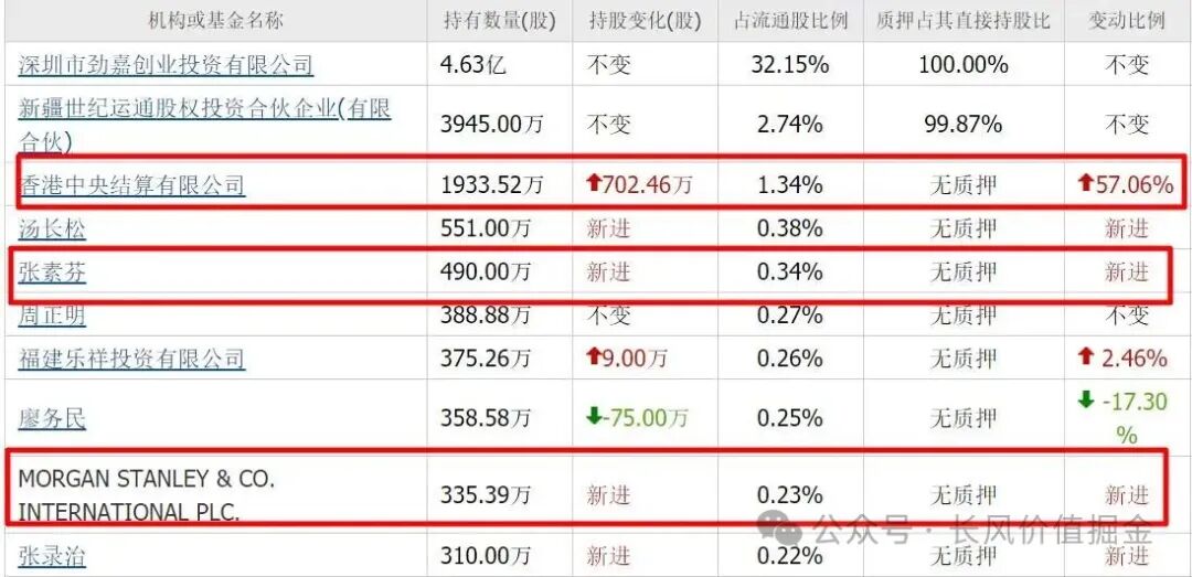 Zhang Sufen, Morgan, and the Heavily Invested 4 Yuan Chip Stocks: A Dramatic Decline in Performance