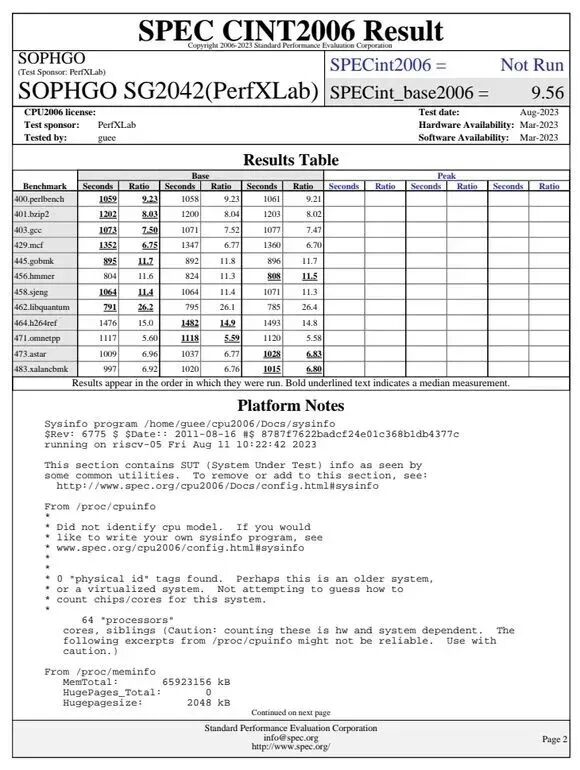 RISC-V Architecture 64-Core CPU Performance Testing
