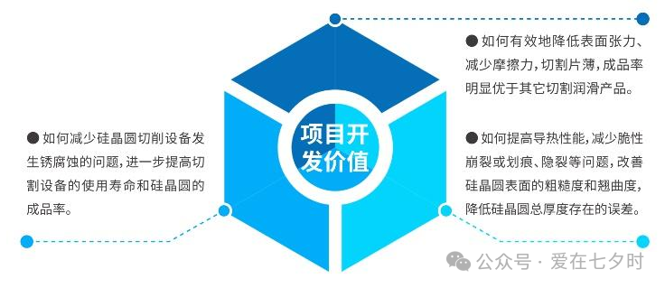 Detailed Explanation of Semiconductor Dicing Coolant Materials