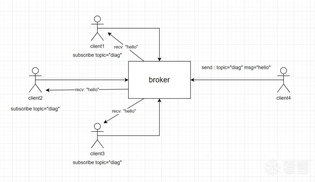 Introduction to PWN with MQTT Protocol (CISCN2025 Final MQTT)