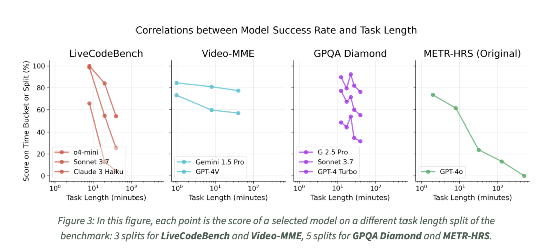 Cutting-Edge Insights: AI Agent Capabilities Double Every 7 Months! METR Report Reveals Exponential Evolution Patterns