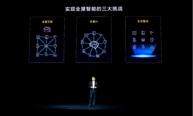 Understanding Whole Home Wi-Fi: A Comprehensive Analysis by Huawei