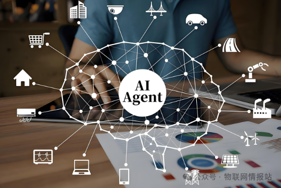 What is an AI Agent?