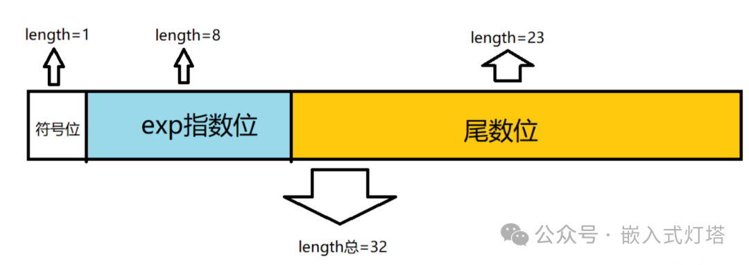 Can Bitwise AND Operator & Be Used on Floating Point Numbers in C? (Part 1) The Mystery of IEEE 754 Standard and Floating Point Representation
