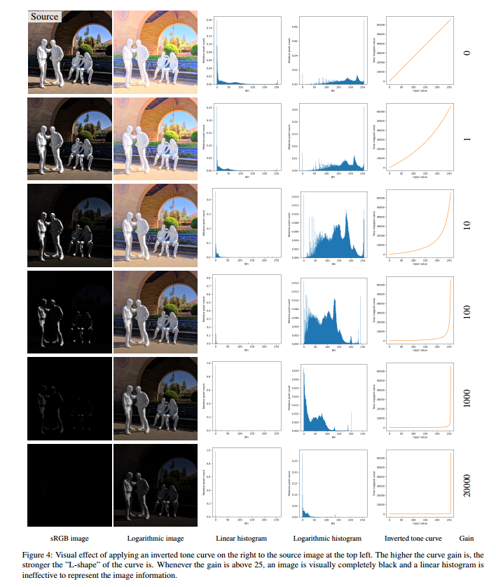 TGTM: TinyML-based Global Tone Mapping for HDR Sensors
