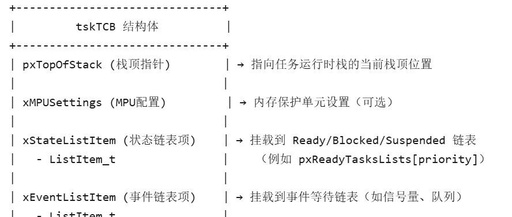 Core Code of FreeRTOS: Task Module (Part 1)