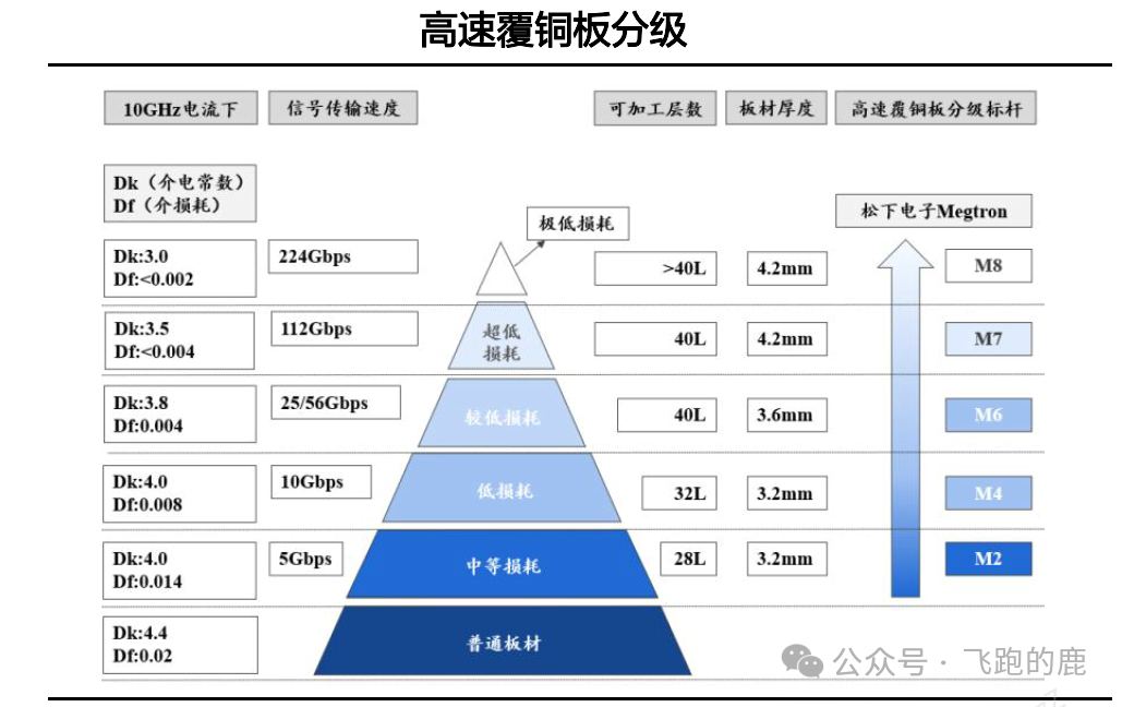 Understanding the PCB Industry Chain in One Day