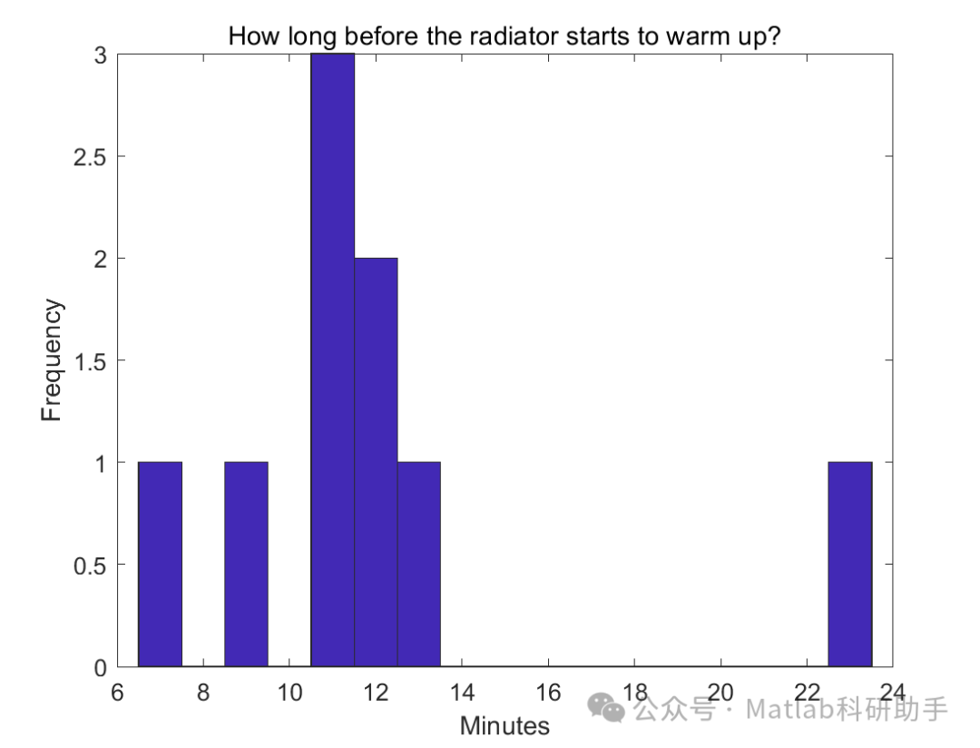 Continuous Monitoring of Temperature Sensors in Wireless Networks Using MATLAB and XBee: A Study with MATLAB Code