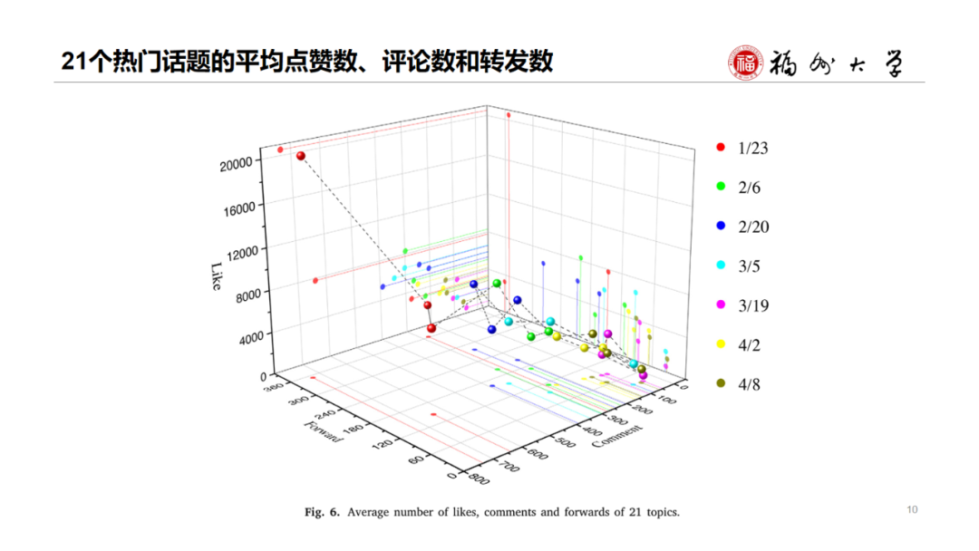 Disaster Assessment and EM | Multi-stage Internet Public Opinion Risk Grading