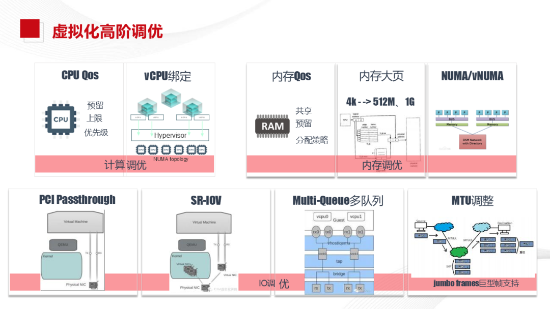 Xinchang Cloud Construction: Virtualization and Cloud Platform Solutions