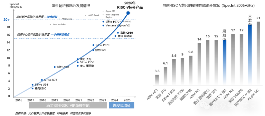 Corporate Innovation Landscape: The Ecological Competition Among Alibaba, SiFive, and Sifang Technology