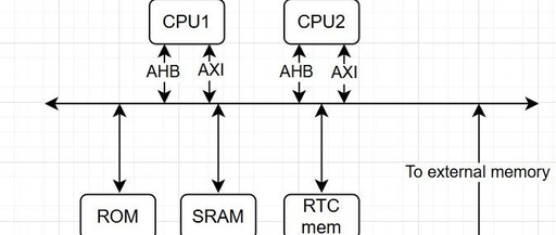 How to Build a WIFI Chip SoC Architecture?