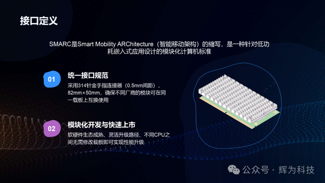 HW3576-CORE High-Performance Industrial Core Board - Standard SMARC_V21 Interface