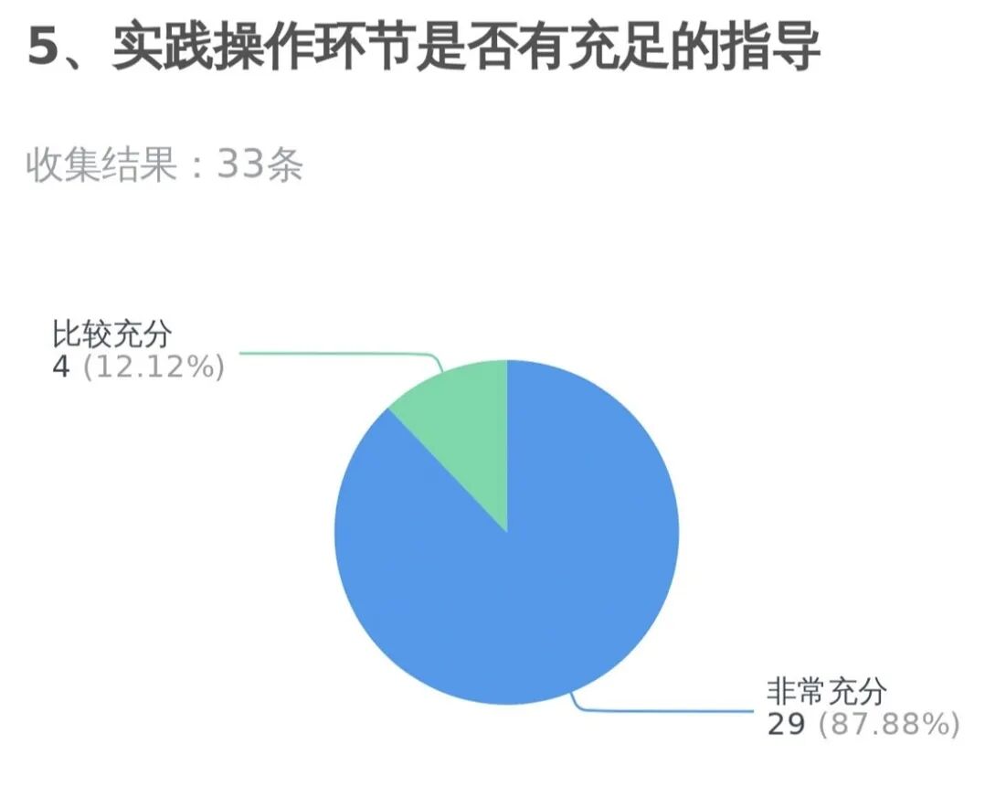 Summary of the Teaching Support Program: "Xilinx Lucheng" Microcontroller Education Initiative