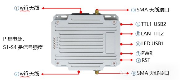 Tethered Drone Self-Organizing Network Lighting