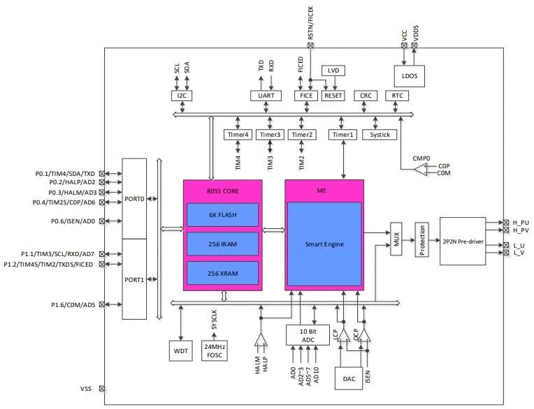 ACROVIEW Programmer Supports Fortior Tech's Motor Driver Chip FU5821T