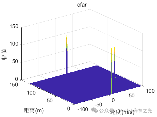 Human Positioning Based on Point Cloud in MATLAB [Includes MATLAB Source Code]