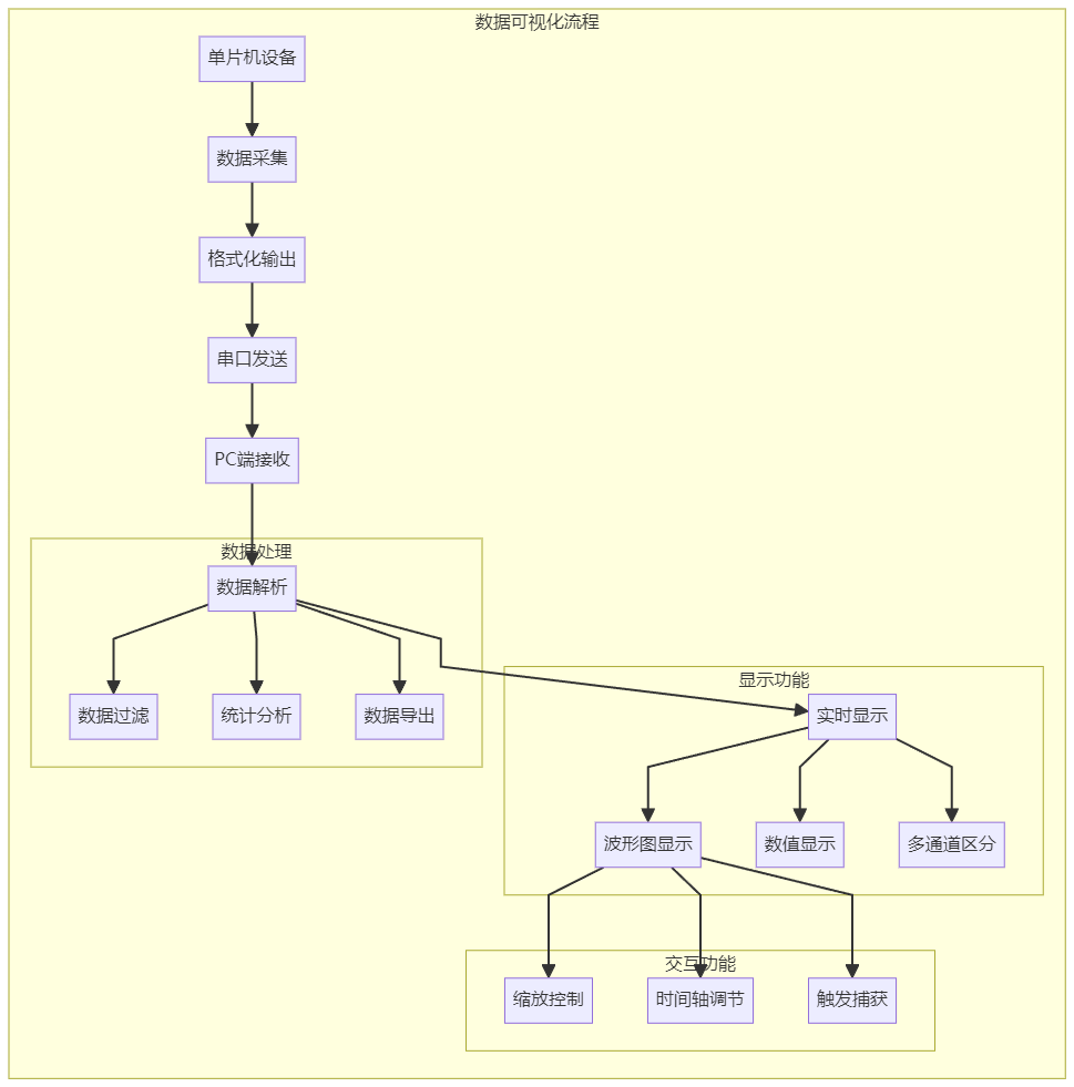 Popular Embedded Open Source Projects
