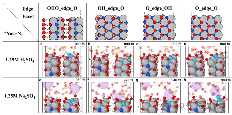 Lattice Nitrogen 'Self-Circulation': The 48% Faradaic Efficiency Code for Converting N₂ to NH₃ with 2D Ti₂NTₓ MXene