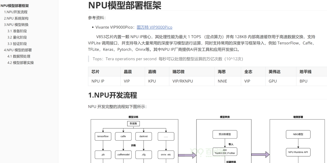 Comprehensive Development of Video Capture, Encoding, RTSP Streaming, and AI Object Detection with Allwinner V853 Chip and MPP Multimedia Framework!