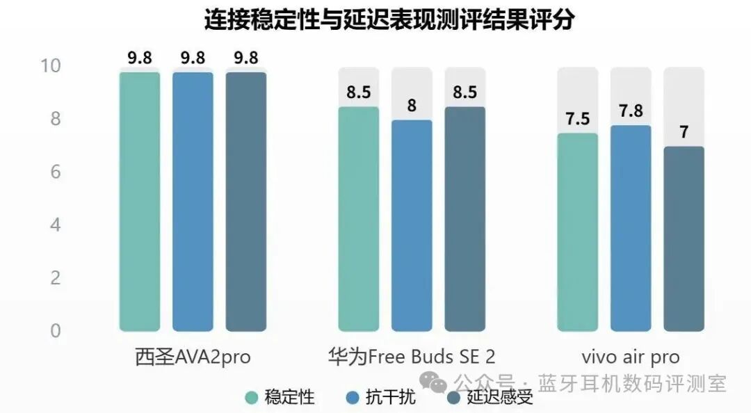 Which Bluetooth Headphone Brand Offers Good Quality? A Comparative Test of Xiseng, Huawei, and Vivo Bluetooth Headphones