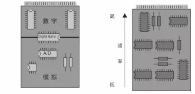 Comprehensive Summary of PCB Design Experience