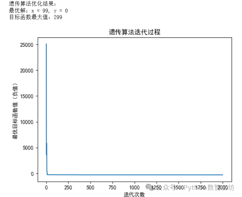 Essential Python Libraries for Operations Research Optimization: A Comprehensive Analysis