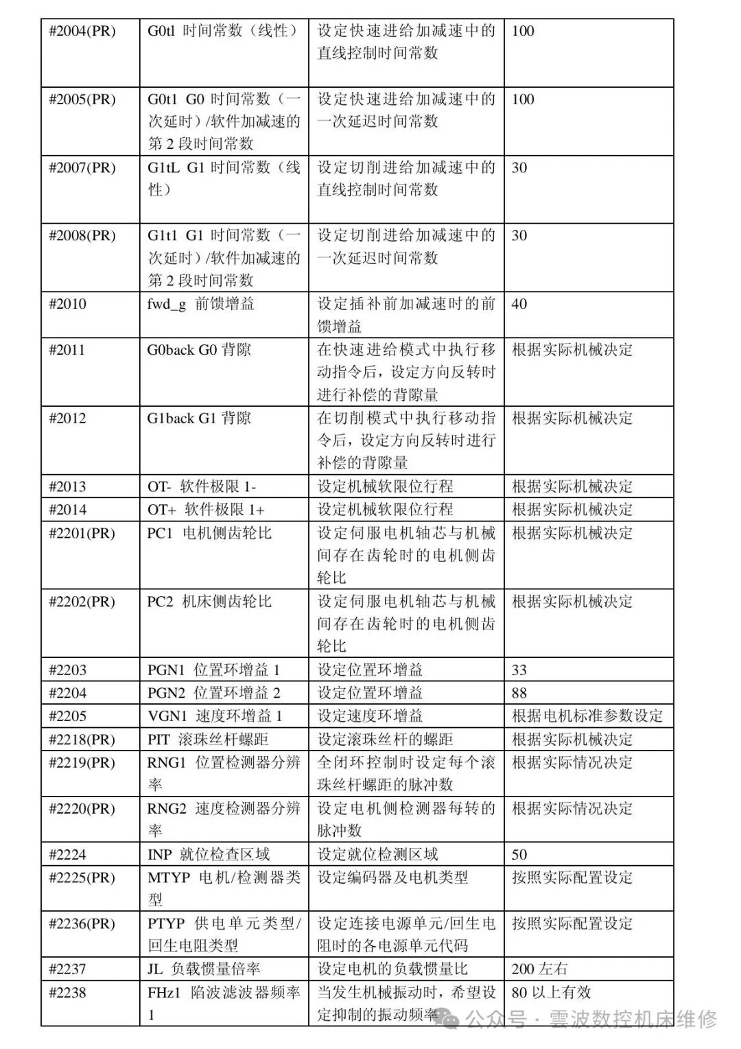 Common Parameters and PLC Signal Addresses in Mitsubishi Systems: Essential for Maintenance