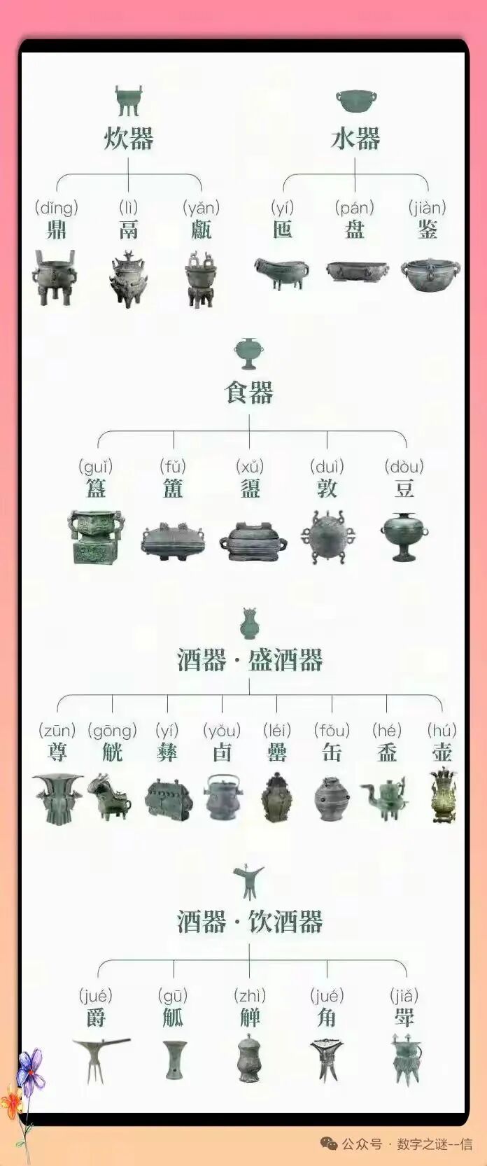 Compilation of Legal Provisions Related to Cultural Relics Protection Law (Part 10)