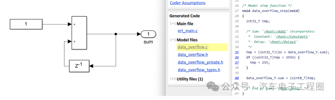 Data Overflow Handling in ECU Application Layer Model Development