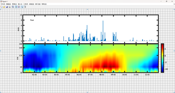 Mathematical Modeling | MATLAB Bar Graph Profile Combination