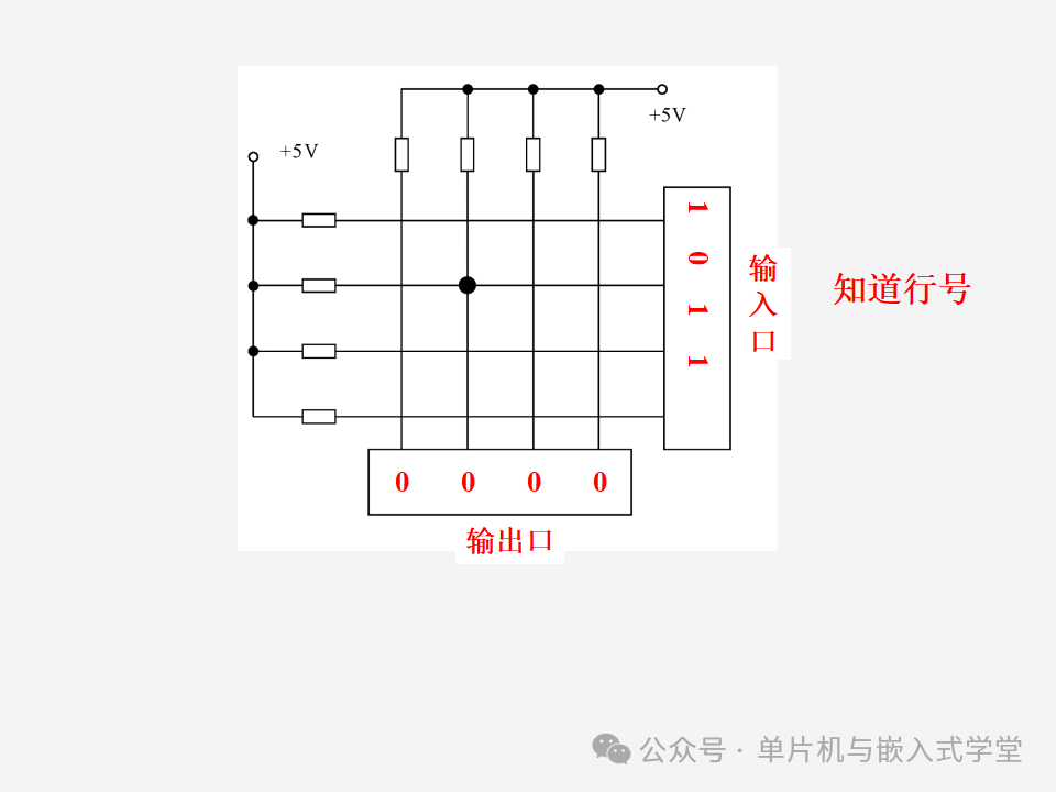 Function Expansion of Microcontrollers