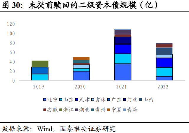 Short-Duration Debt Allocation Takes Priority: A Dual-Engine Drive of Urban Investment and Real Estate | Annual Strategy Outlook for Credit Bonds