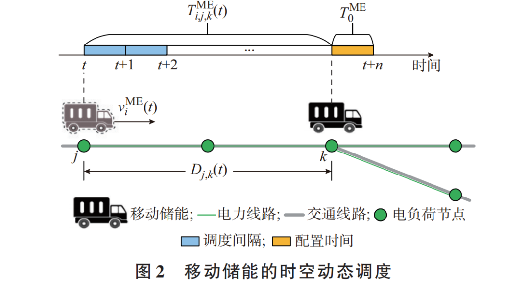 Mobile Energy Pre-Layout and Dynamic Scheduling Strategies for Enhancing Resilience in Distribution Networks