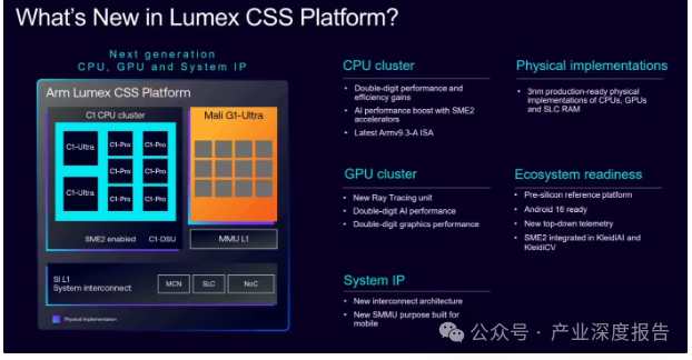 Arm Unveils Complete Lineup of C1 CPU and Mali G1 GPU with 3 and 4 Models Respectively