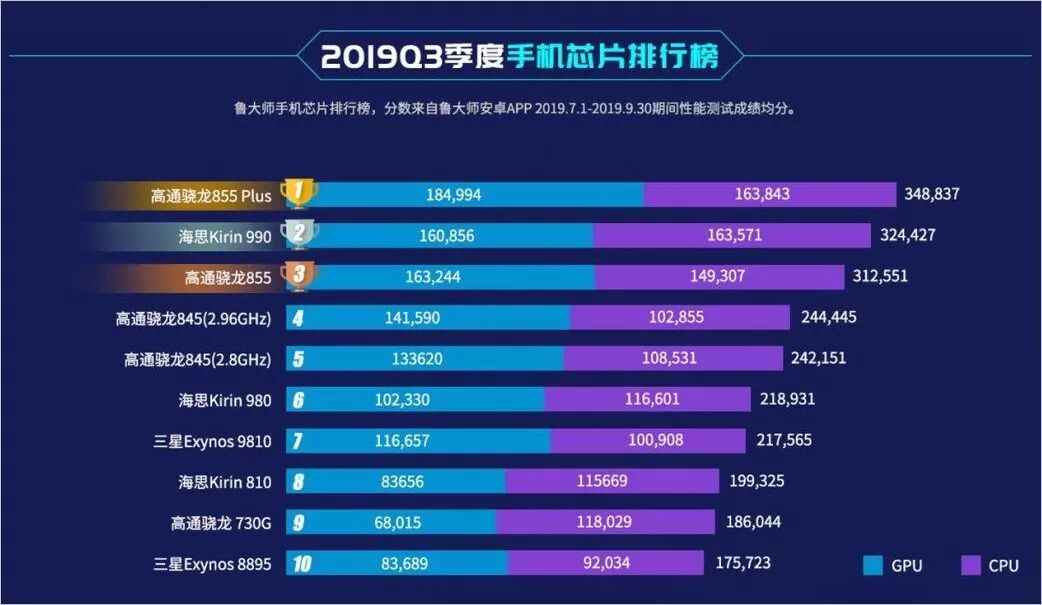 MediaTek's New Chip Surpasses Qualcomm and Huawei?