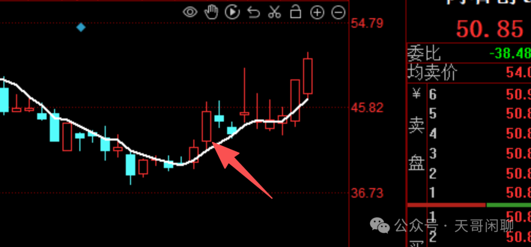 Semiconductors Surge for Two Weeks!