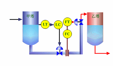 Animated Schematic Diagrams of PLCs and Sensors